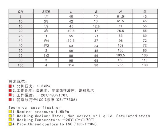 埃美柯閥門黃銅絲口閘閥技術參數(shù)圖