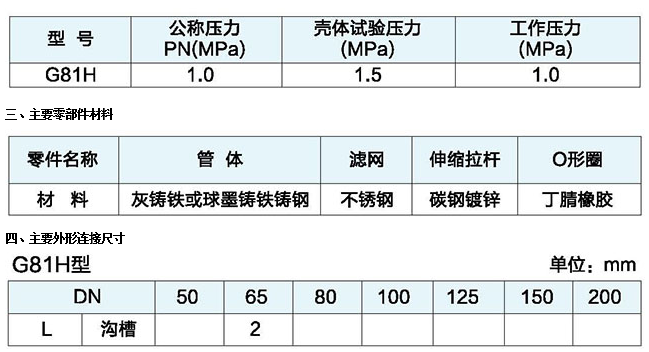 埃美柯溝槽式過(guò)濾器性能參數(shù)