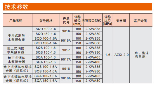 埃美柯多用式消防水泵接合器參數(shù)圖